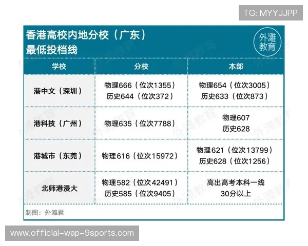 港城大退出高考统招,内地“港校”逆势走俏 港城大退出高考统招,内地“港校”逆势走俏