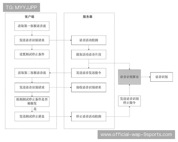 语音识别裁判系统实验数据表现超预期，语音识别所采用的方法一般有哪些