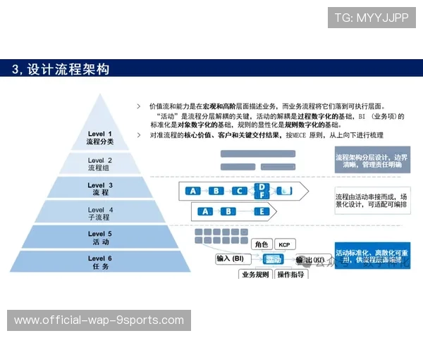 青训体系是否建立防止运动伤害的早期干预流程，青训政策